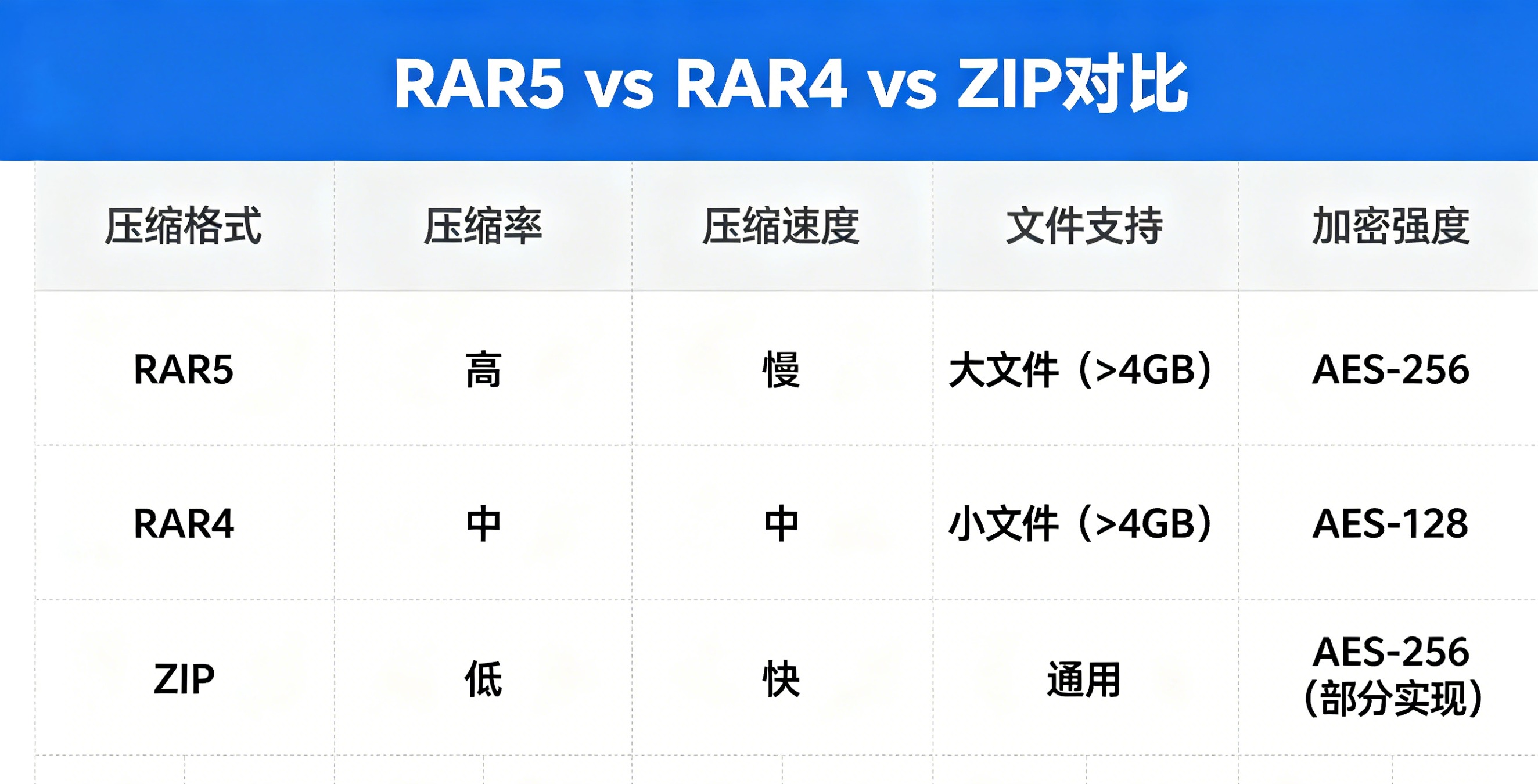 压缩对比结果